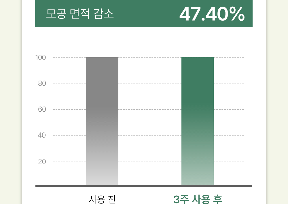 블루미크 마이크로바이옴 클렌징폼 13
