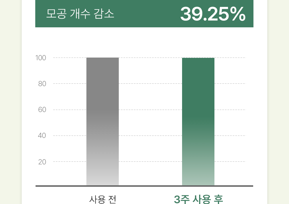 블루미크 마이크로바이옴 클렌징폼 15