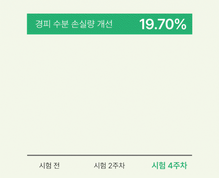 블루미크 스킨베리어 모이스쳐라이징 크림 9