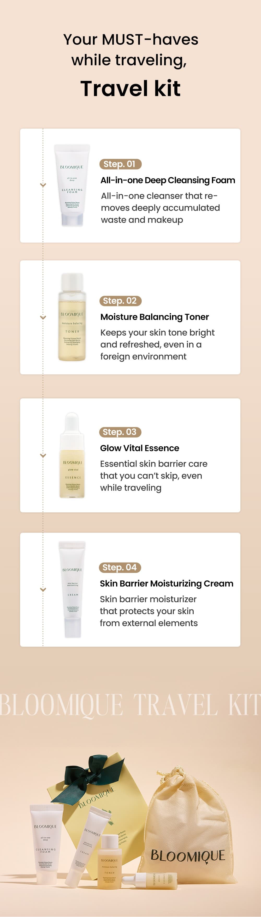 BLOOMIQUE Travel Kit 7